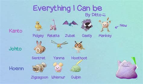 ditto catch rate.